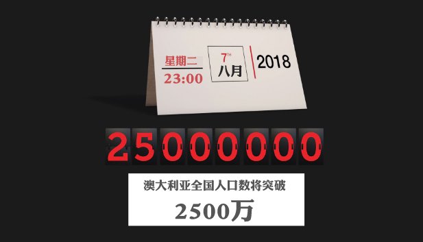 澳大利亚统计局：全国人口数将突破2500万
