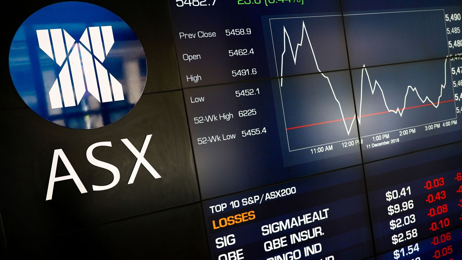 澳大利亚证券交易所(ASX)